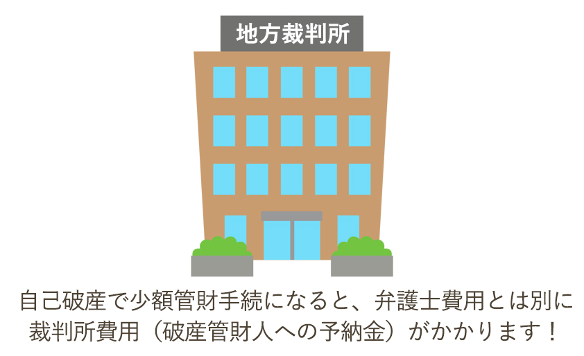 少額管財手続きの裁判所費用