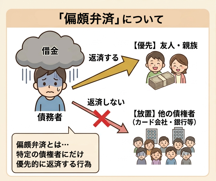 偏頗弁済